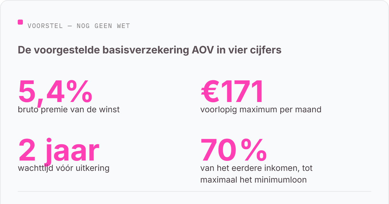 Ig 3 Basisverzekering Voorstel Cijfers (1)