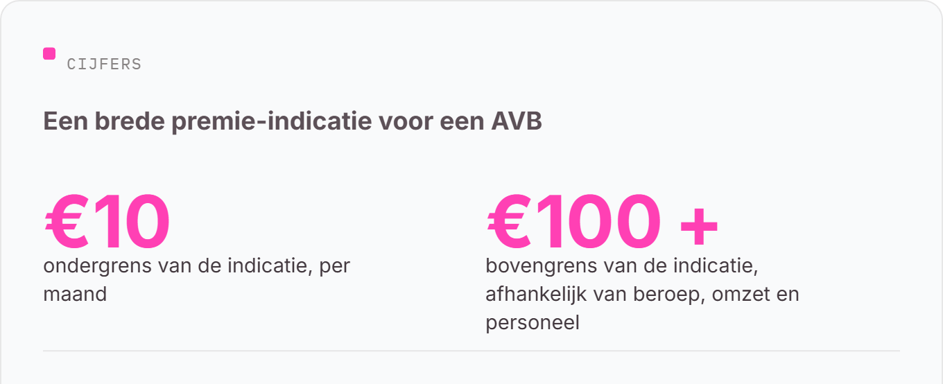 Premie-indicatie voor een bedrijfsaansprakelijkheidsverzekering: van &euro;10 tot meer dan &euro;100 per maand, afhankelijk van beroep, omzet en personeel (bron: KVK).