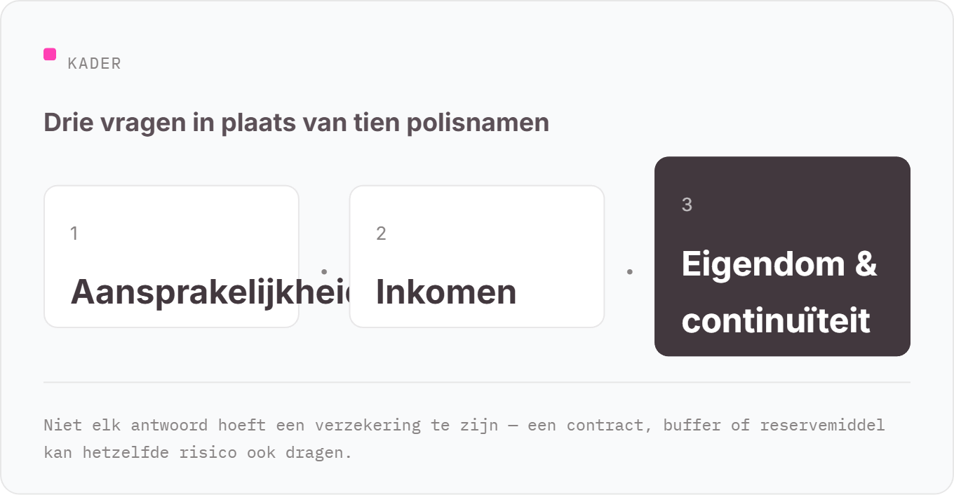 Drie vragen in plaats van tien polisnamen: 1 aansprakelijkheid, 2 inkomen, 3 eigendom en continu&iuml;teit.